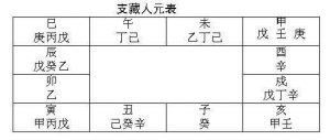 地支藏人元表