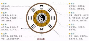 后天八卦
