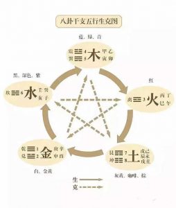 五行生克