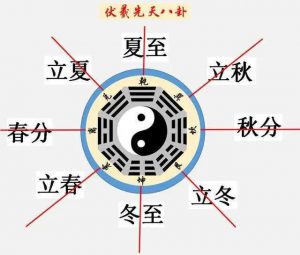 四离四绝日