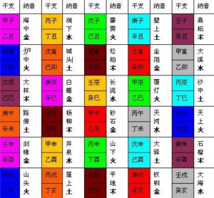六十花甲纳音表