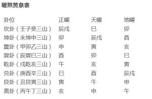 龙上八煞