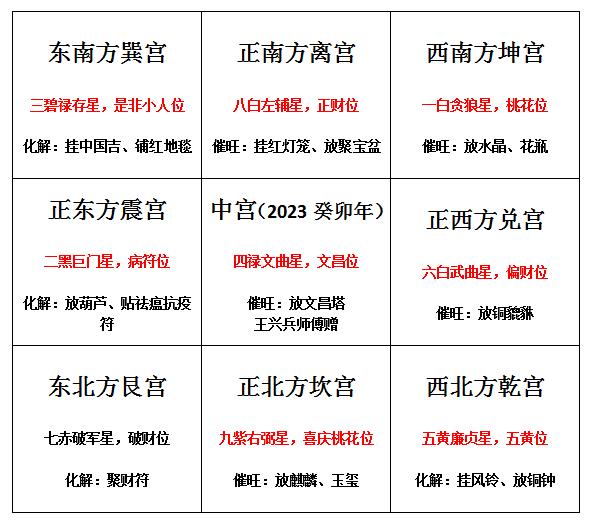 2023年九宫飞星